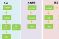 四川東方巨龍國(guó)際旅行社成功簽約智絡(luò)連鎖會(huì)員管理系統(tǒng)